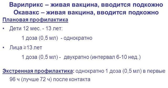 Введение вакцины от ветрянки