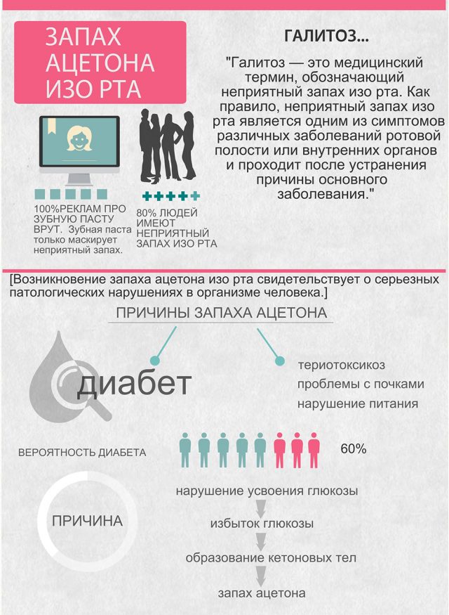 Запах ацетона