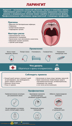 Ларингит инфографика