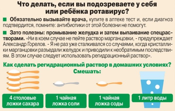 Что делать при ротавирусной инфекции