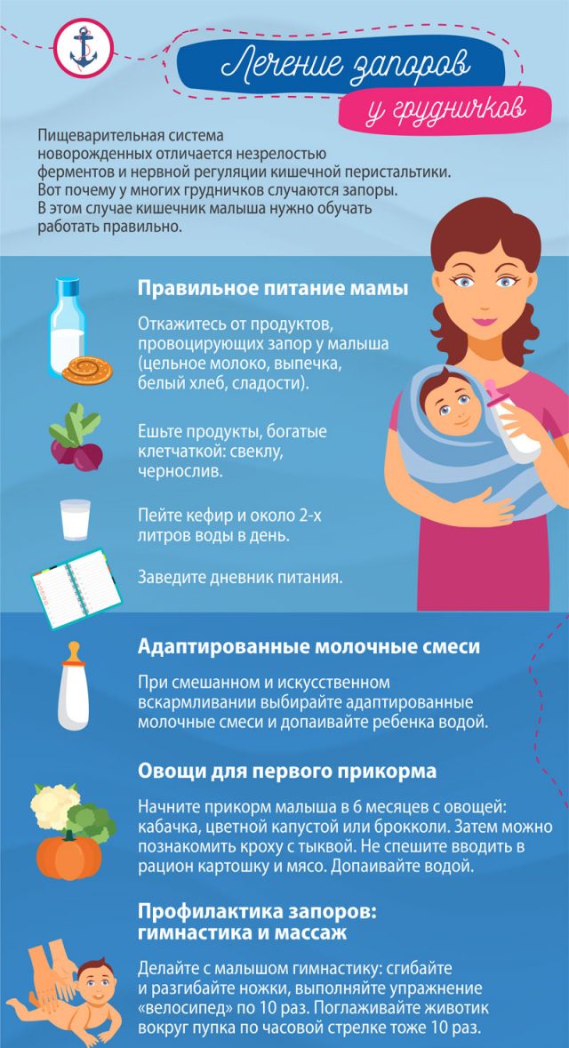 Инфографика лечение запоров у грудничков