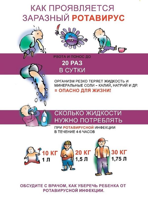 Как проявляется ротавирус