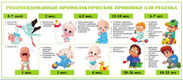 Прививки для ребенка