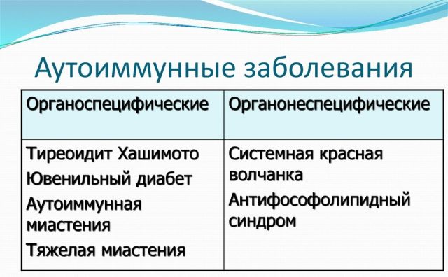 аутоимунные заболевания